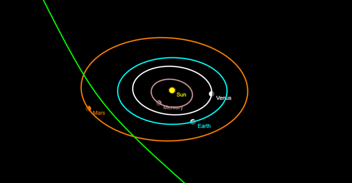 Path of interstellar object 3I/ATLAS